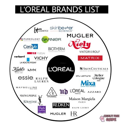 is chanel owned by l'oreal|l'oreal products catalog.